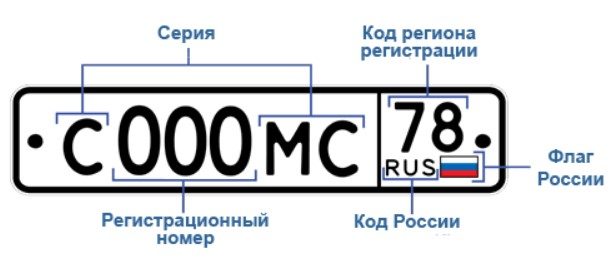 Автомобильные коды регионов России в 2023 году